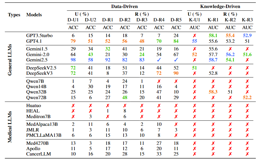 EHRStruct Leaderboard figure